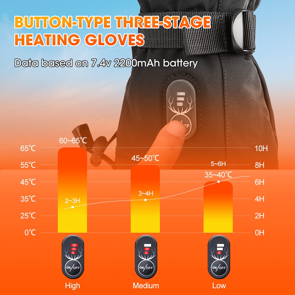 Heated Gloves for Men Women, Outstanding Touchscreen Functional Hand Warmers with 3-Levels Heat Control, Upgraded 7.4v 2200mAh Rechargeable Batteries for Winter Skiing, Camping (Black, Medium)