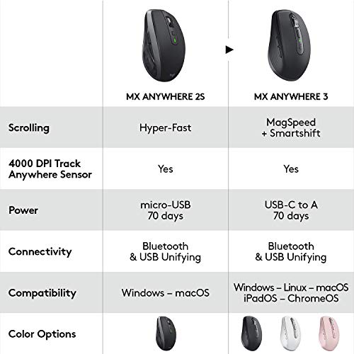 Logitech MX Anywhere 3 Compact Performance Mouse, Wireless, Fast Scroll, Any Surface, Portable, 4000DPI, Customizable Buttons, USB-C Bluetooth - Graphite - With Free Adobe Creative Cloud Subscription
