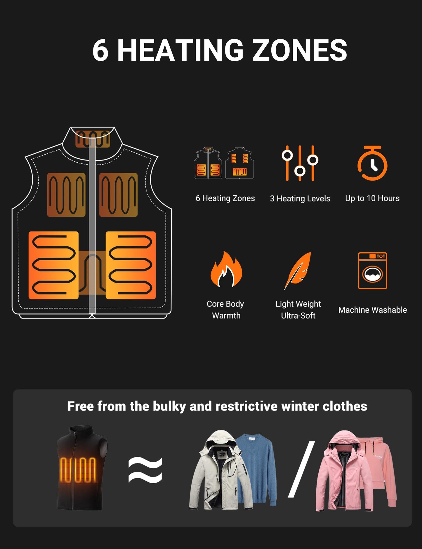 SOLJIKYE Heated Vest, Heated Jacket, Heated Vest for Men and Women 3 Heating Levels 6 Heating Zones (Battery Included)