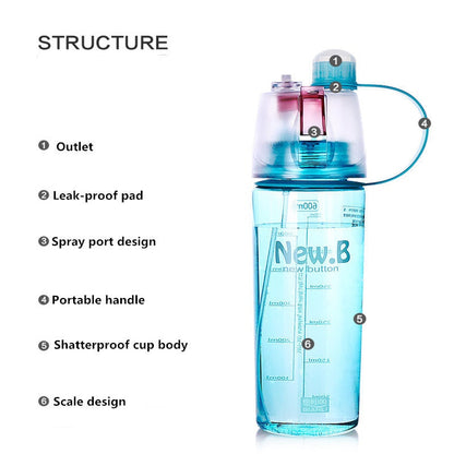 Water Bottle with Spray Port Encompass RL